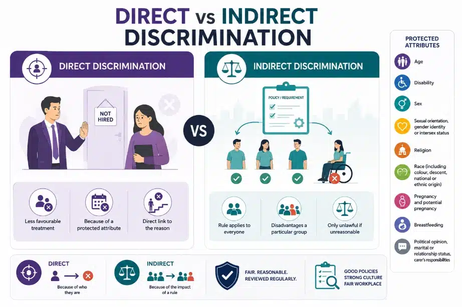 Direct vs Indirect Discrimination Infographic