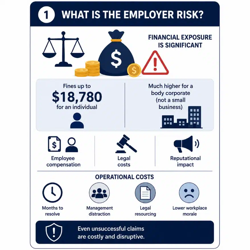 Employer Risk in a Discrimination Claim Infographic