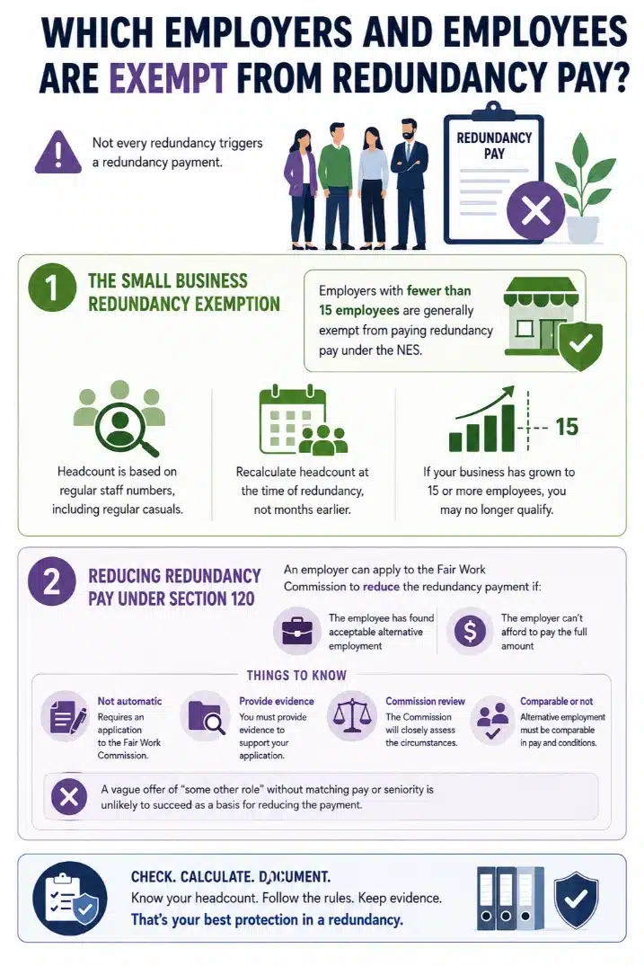 Employers and Employees are Exempt from Redundancy Pay Guide Graphic