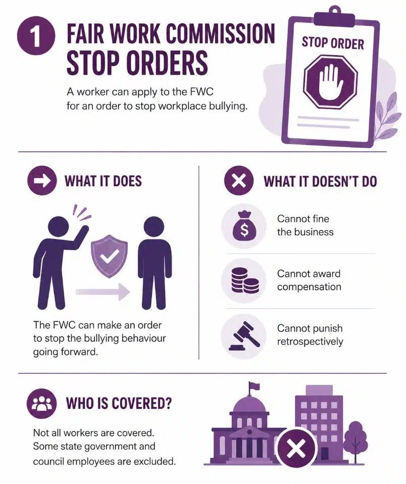 Fair Work Commission Stop Orders Guide Graphic
