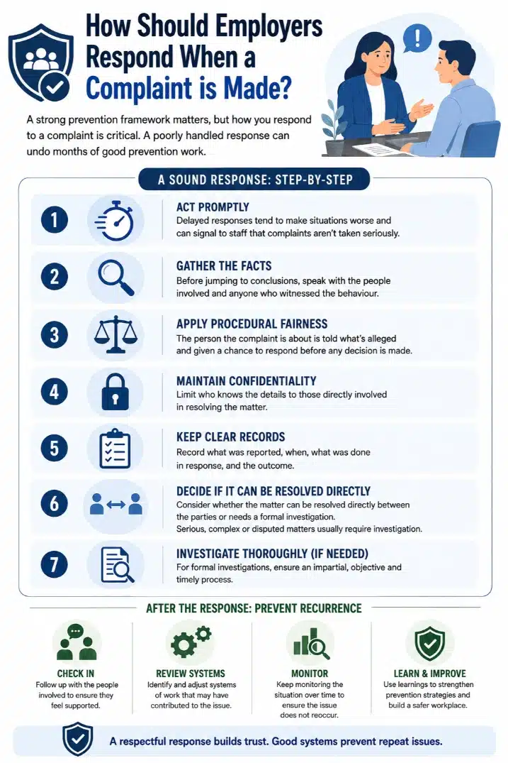How Employers Respond When A Workplace Bullying And Harassment Guide Infographic