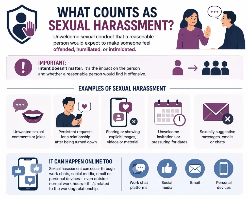 Sexual Harassment Actions In Workplace Infographic