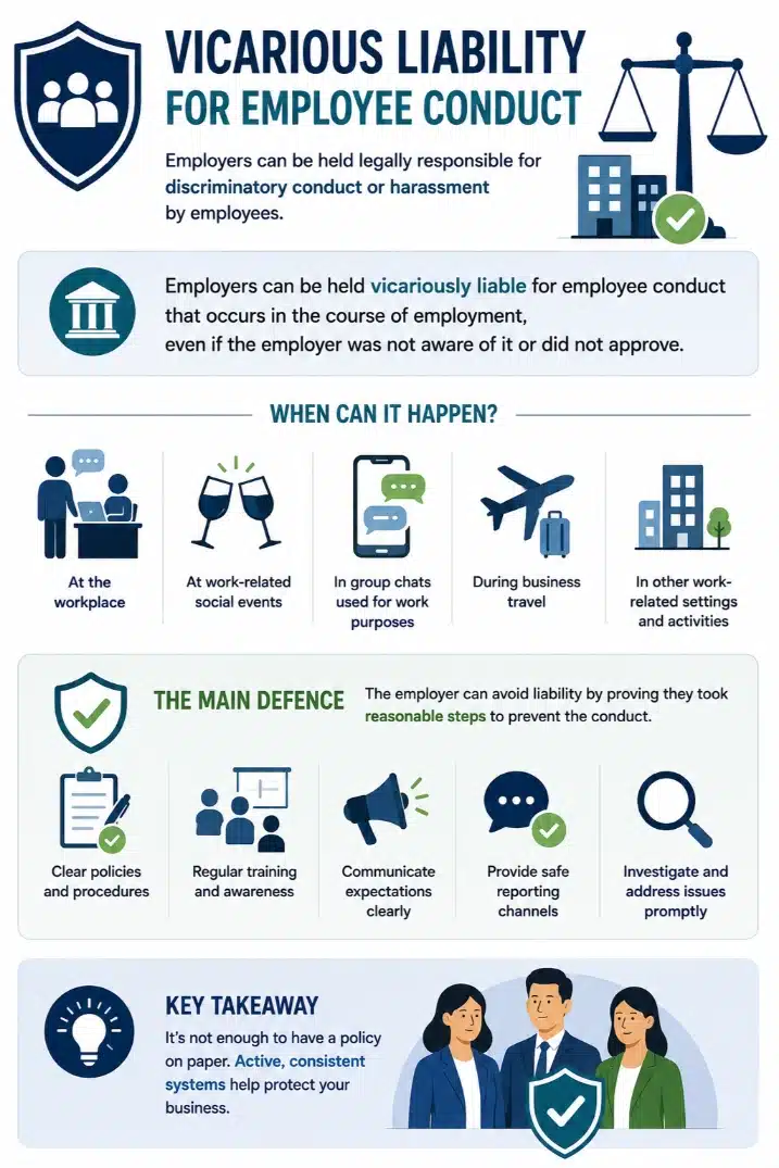 Vicarious Liability For Employee Conduct Guide Graphic