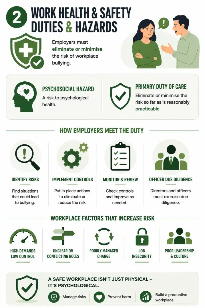 Work Health and Safety Duties and Psychosocial Hazards Graphic